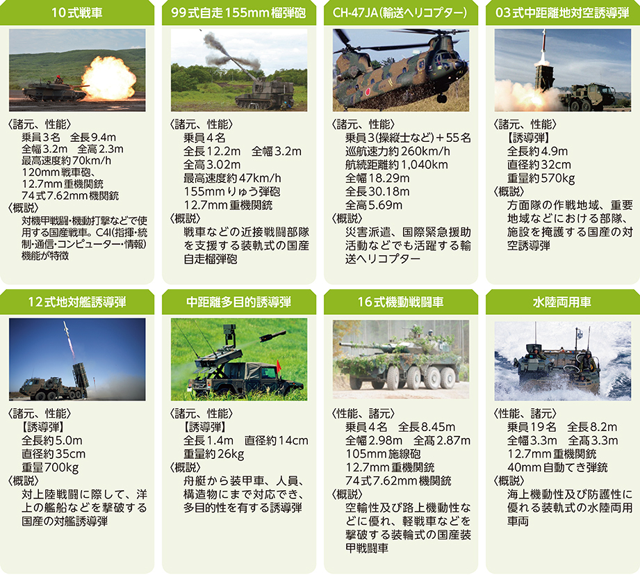 自衛隊の主要装備品の紹介〈陸上自衛隊〉