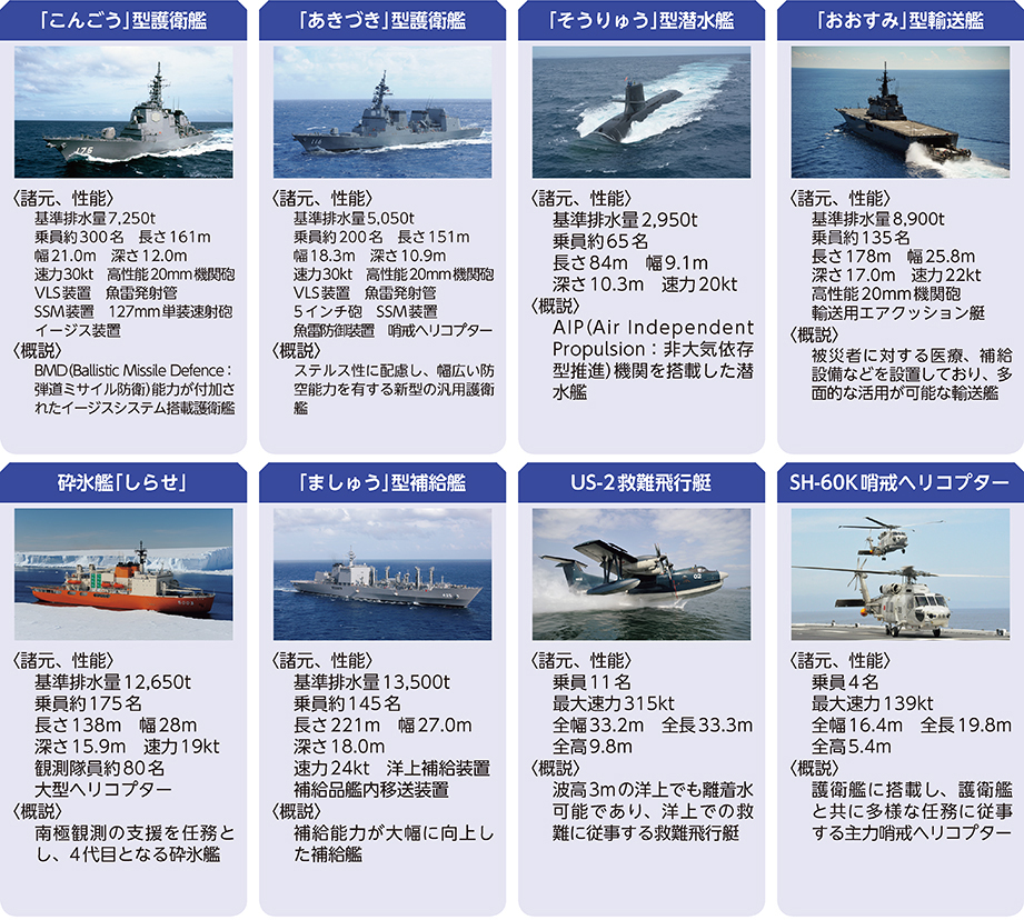 自衛隊の主要装備品の紹介〈海上自衛隊〉