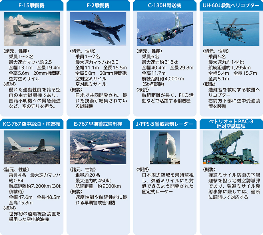 自衛隊の主要装備品の紹介〈航空自衛隊〉