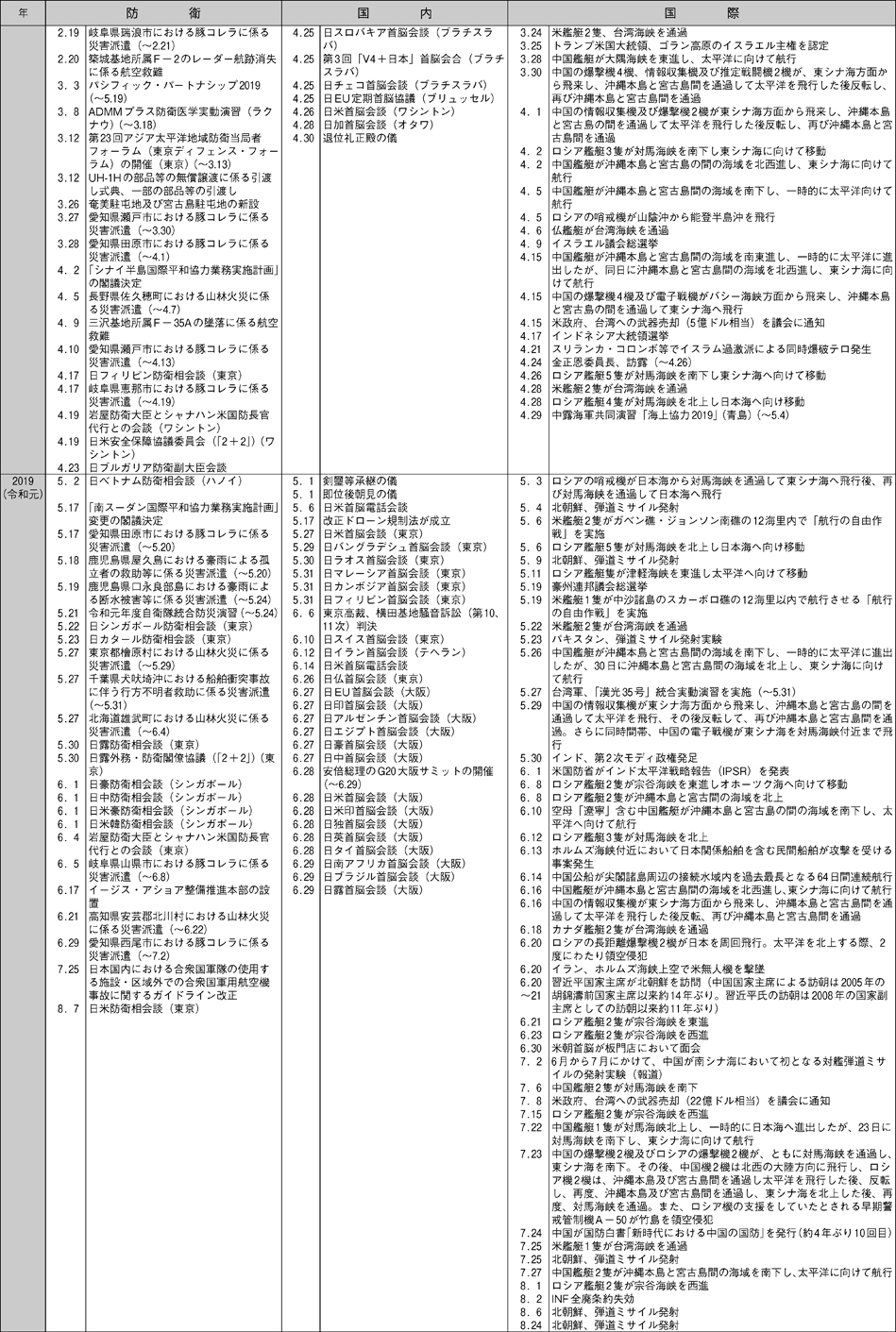 防衛年表（11）