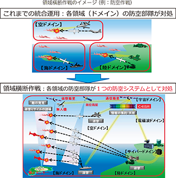領域横断作戦のイメージ（例：防空作戦）