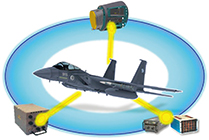 戦闘機（F-15）の電子戦能力の向上