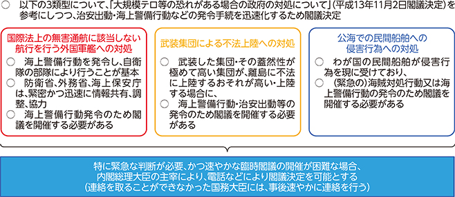 治安出動・海上警備行動などの発令手続の迅速化