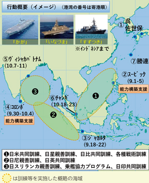 インド太平洋方面派遣訓練