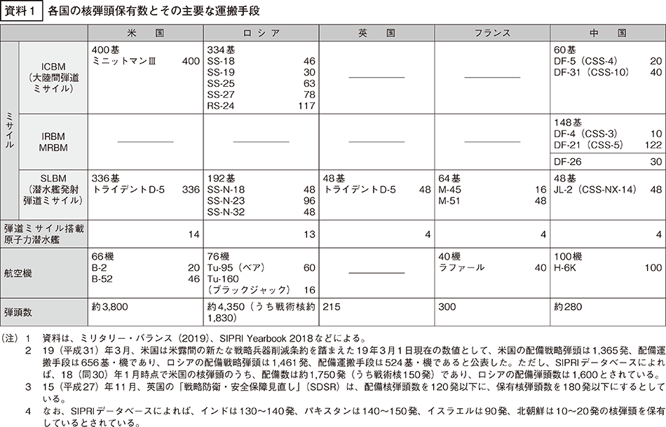 資料1の表