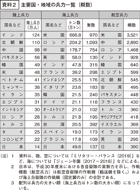 資料2の表