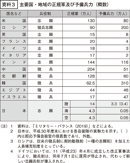 資料3の表