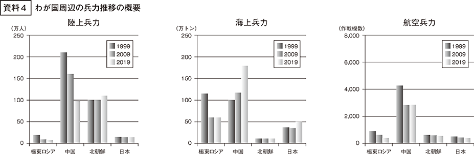 資料4の表