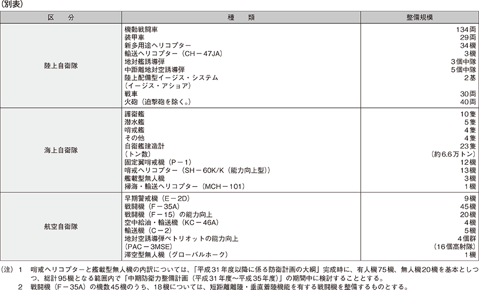 資料7の表