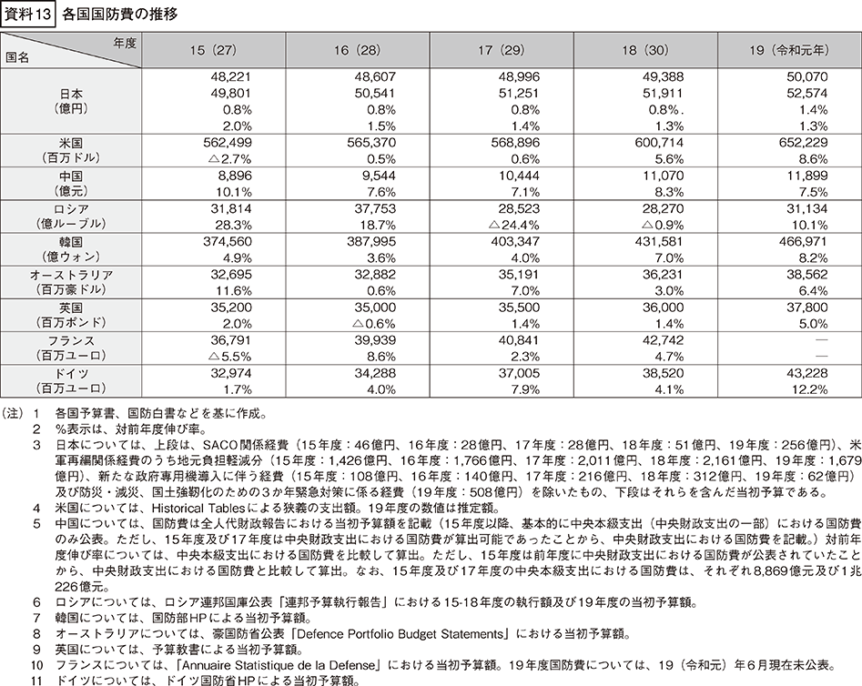 資料13の表