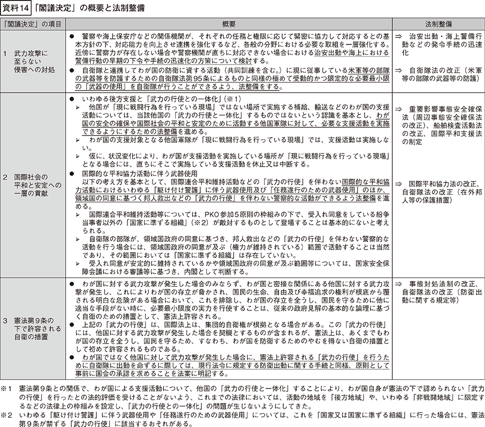 資料14の表