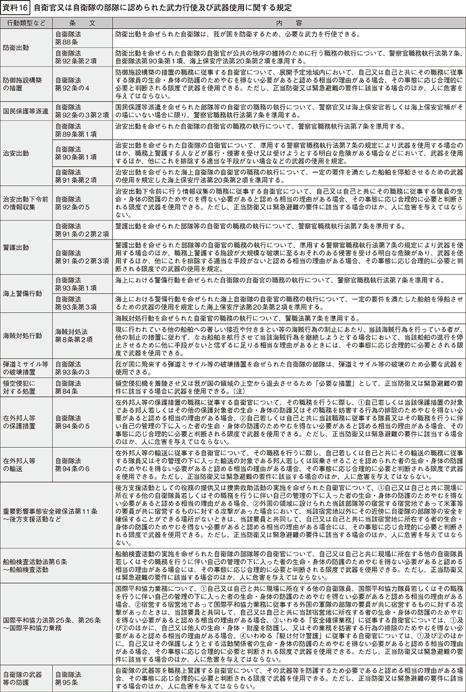 資料16の表（1）