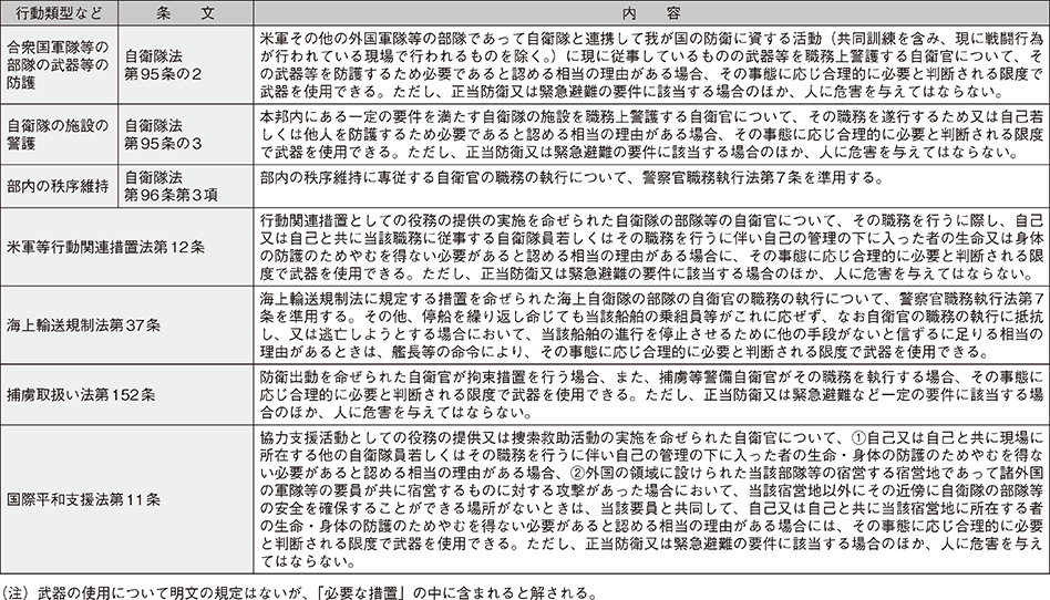 資料16の表（2）