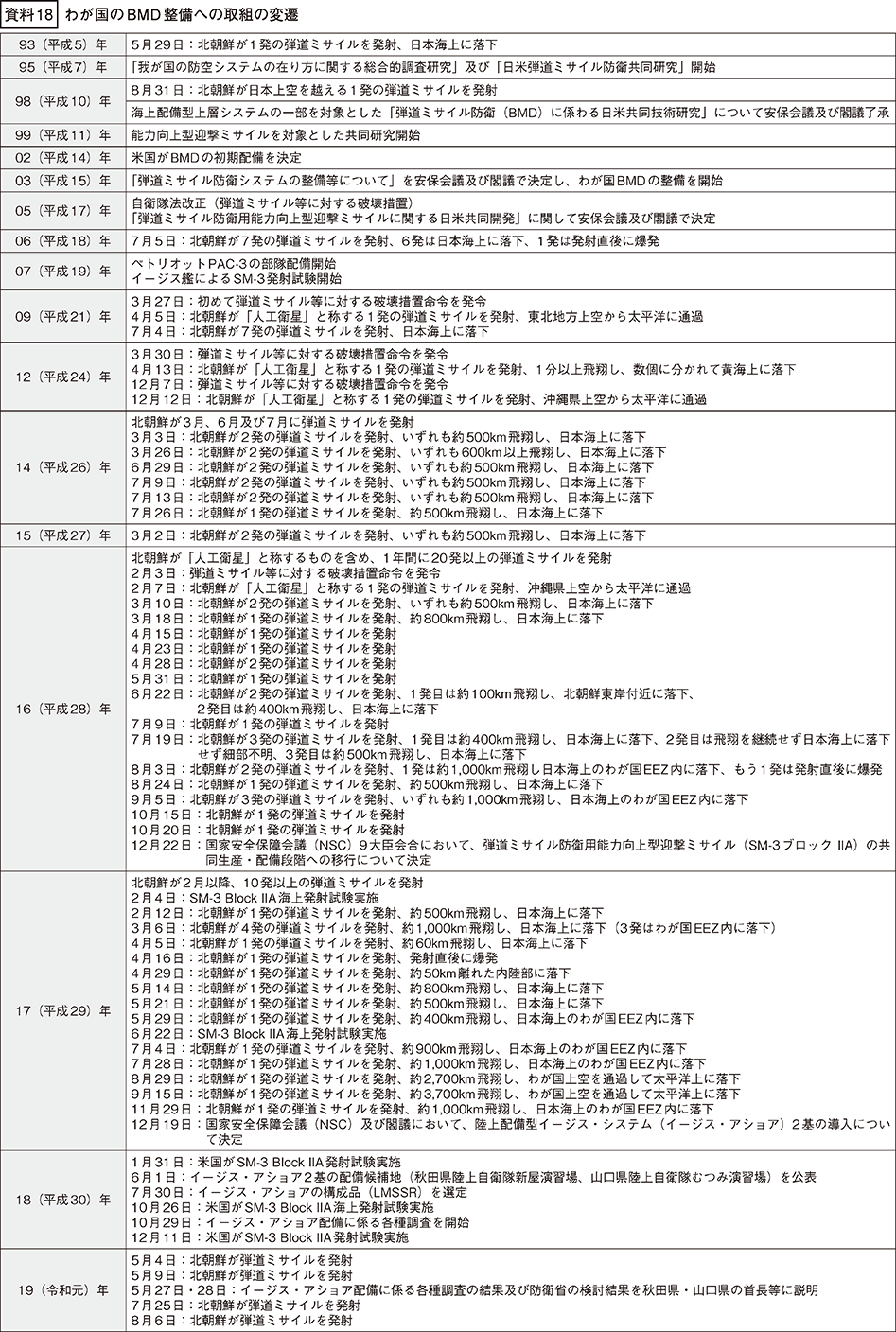 資料18の表