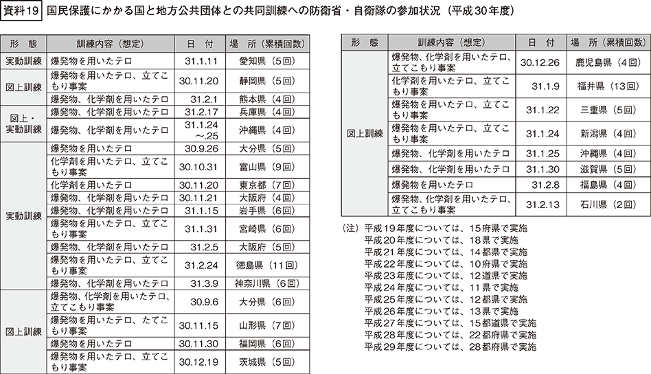 資料19の表