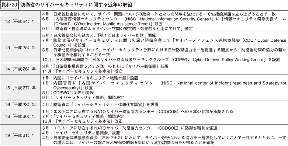 資料20の表