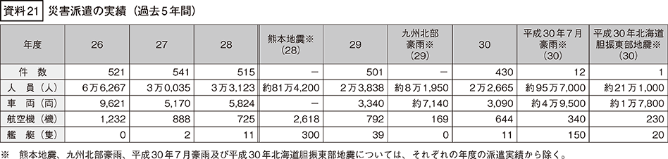 資料21の表