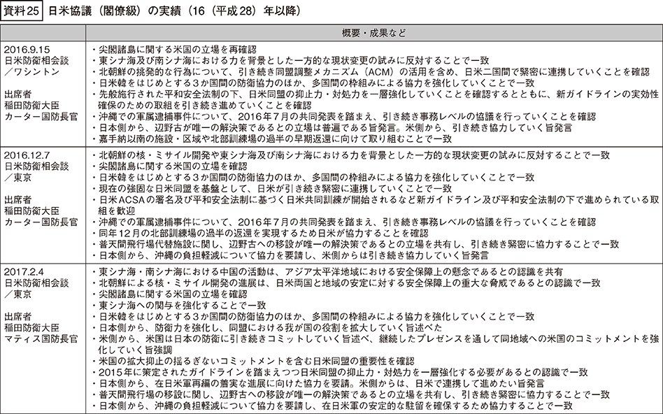 資料25の表（1）