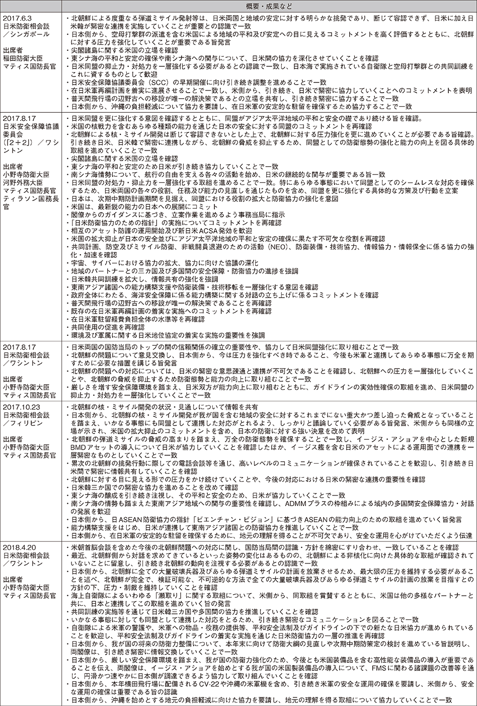 資料25の表（2）