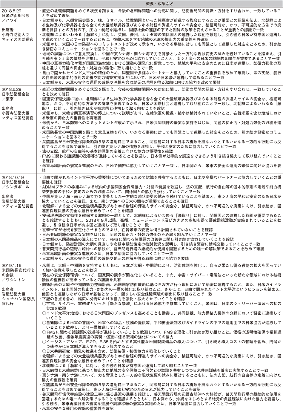 資料25の表（3）