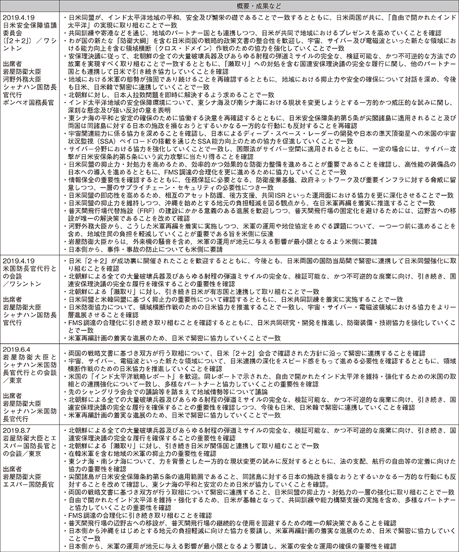 資料25の表（4）