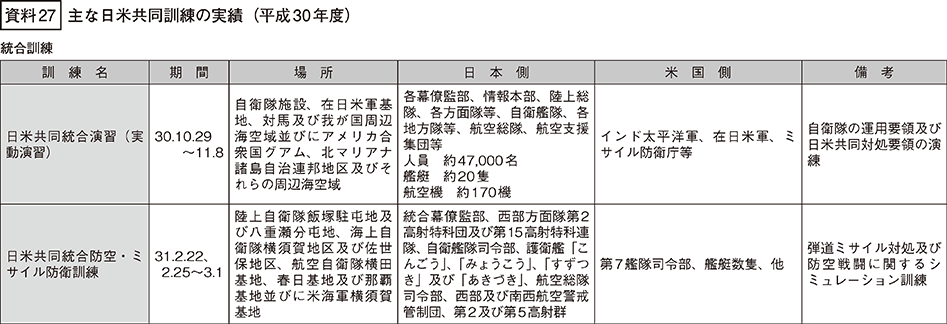 資料27の表（1）