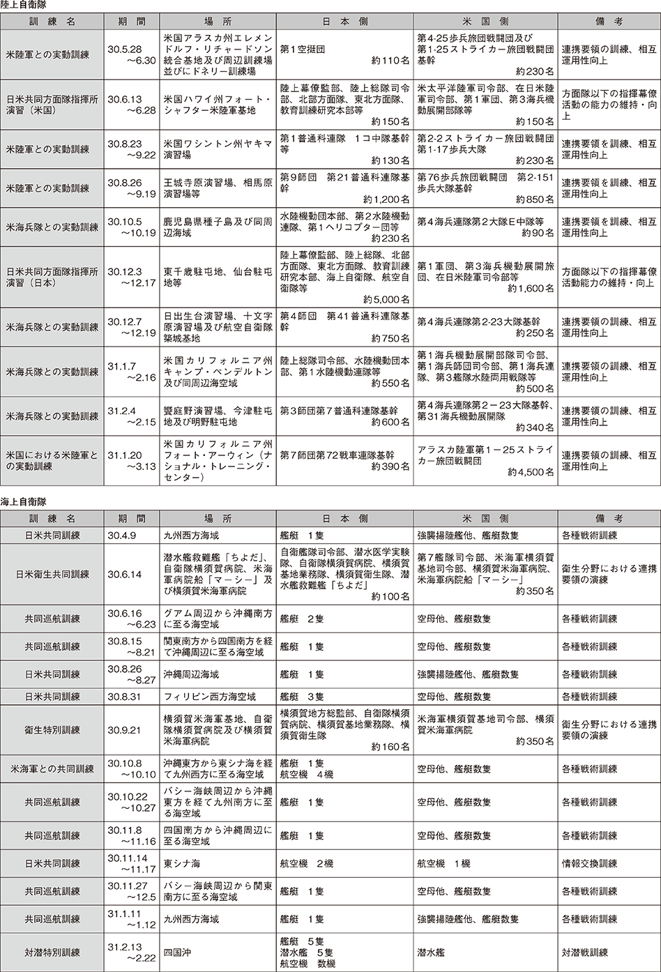 資料27の表（2）