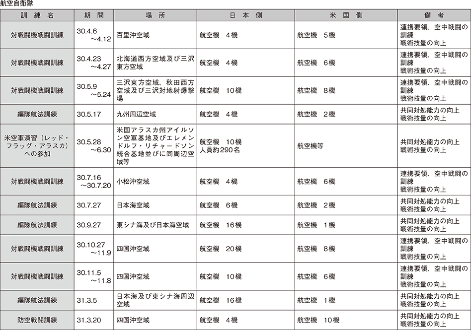 資料27の表（3）