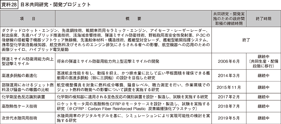 資料28の表