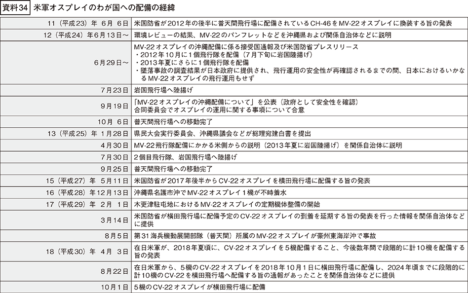 資料34の表