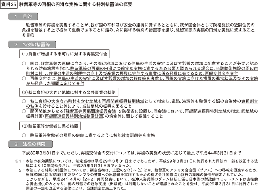 資料35の表