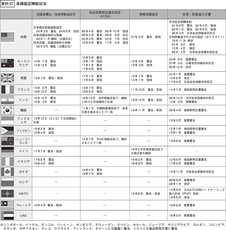 資料37の表