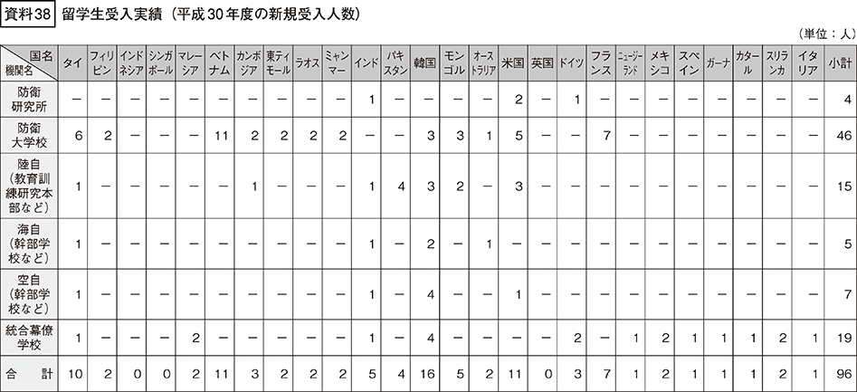 資料38の表