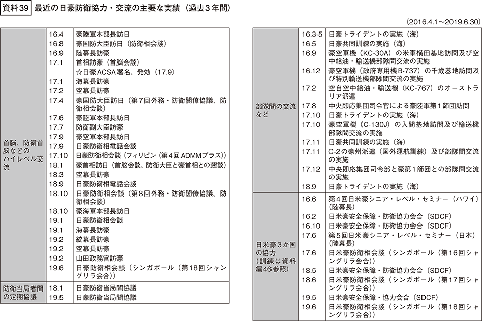 資料39の表