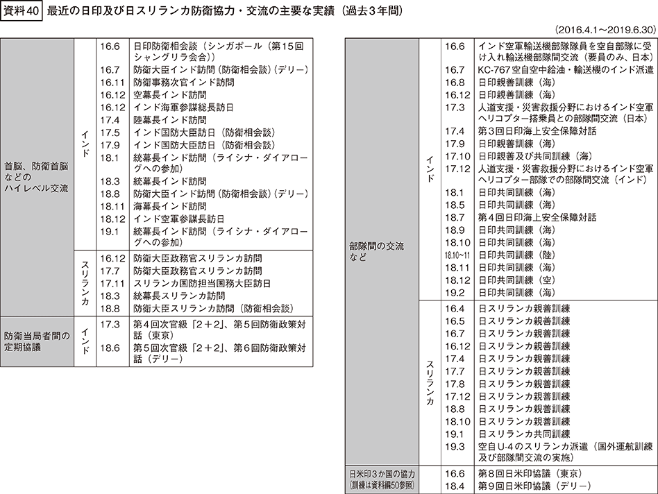 資料40の表