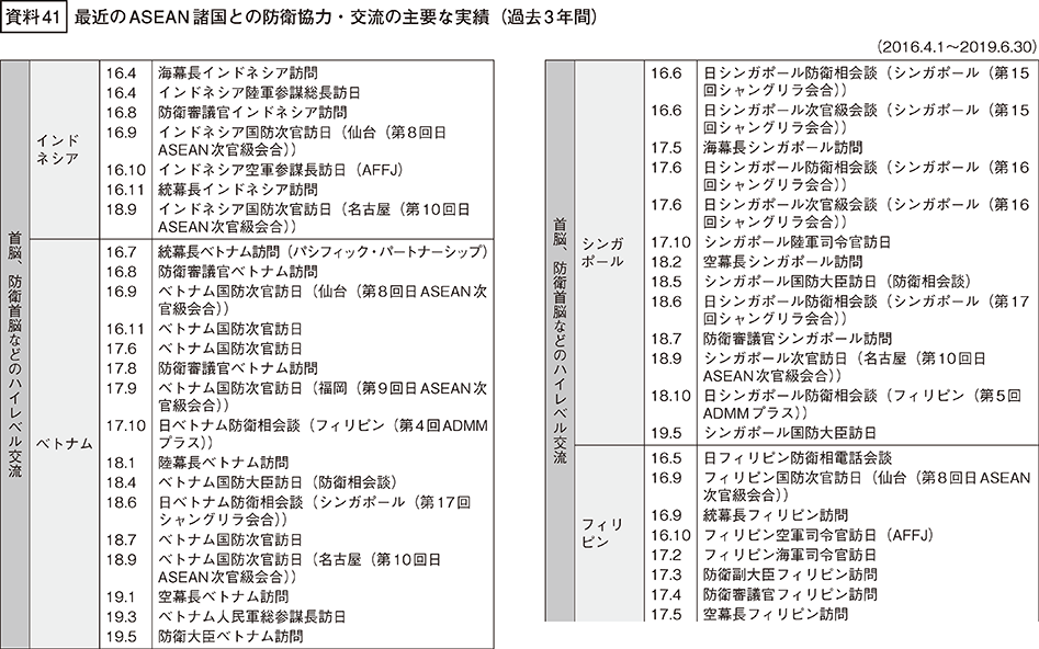 資料41の表（1）