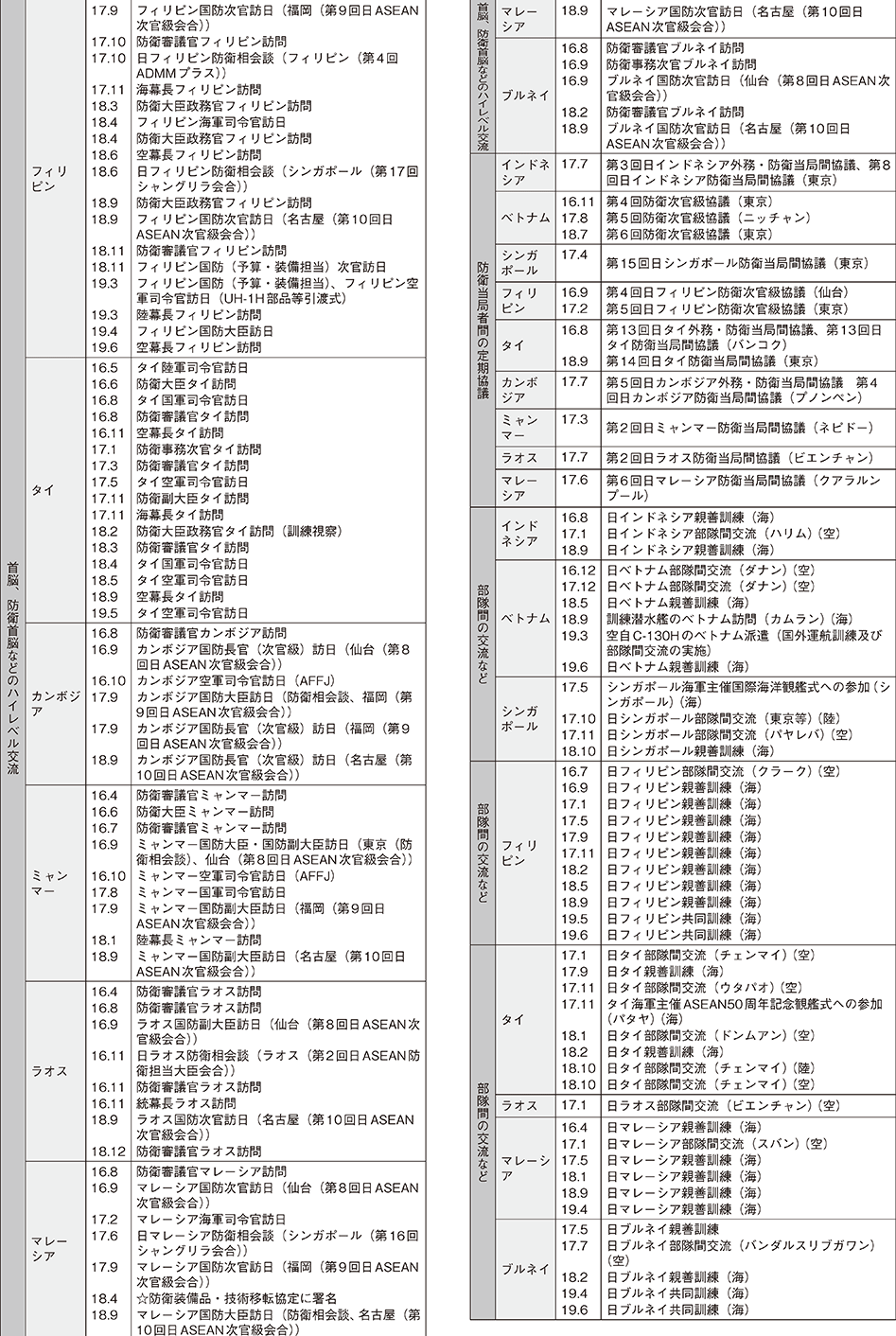 資料41の表（2）