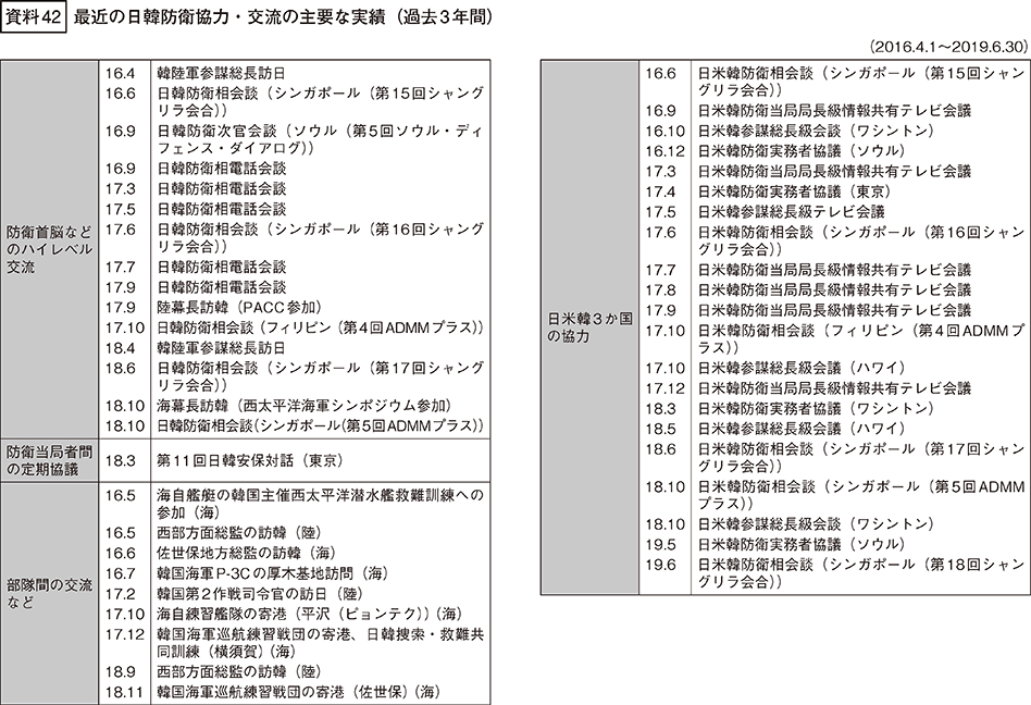 資料42の表