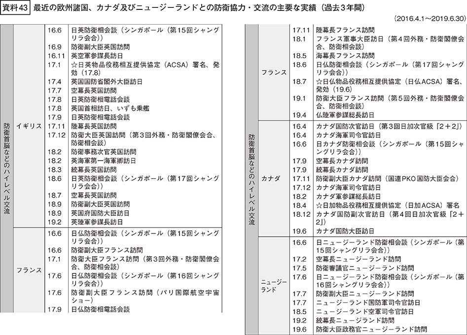 資料43の表（1）