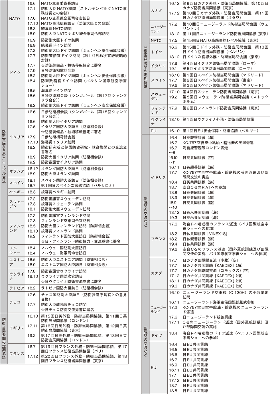 資料43の表（2）