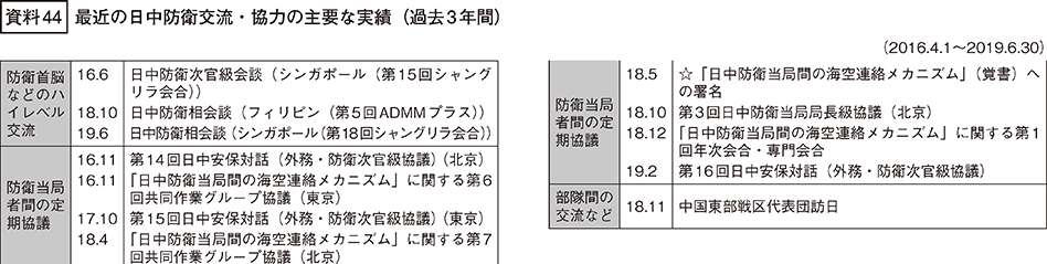 資料44の表