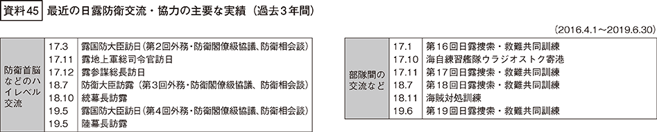 資料45の表