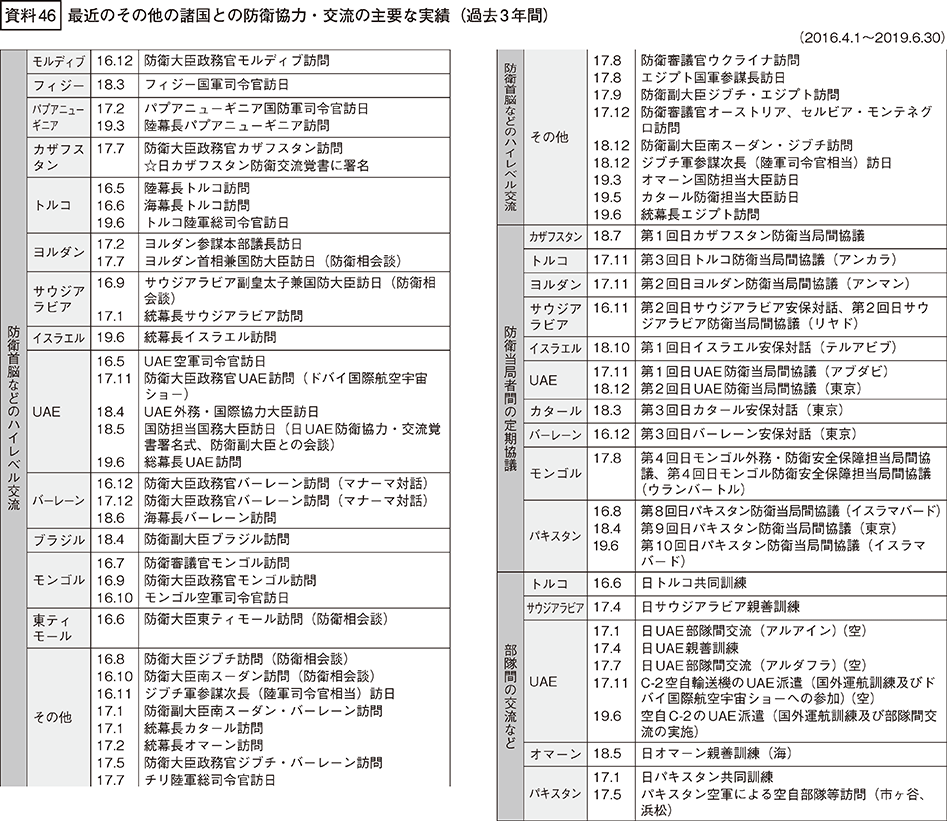 資料46の表