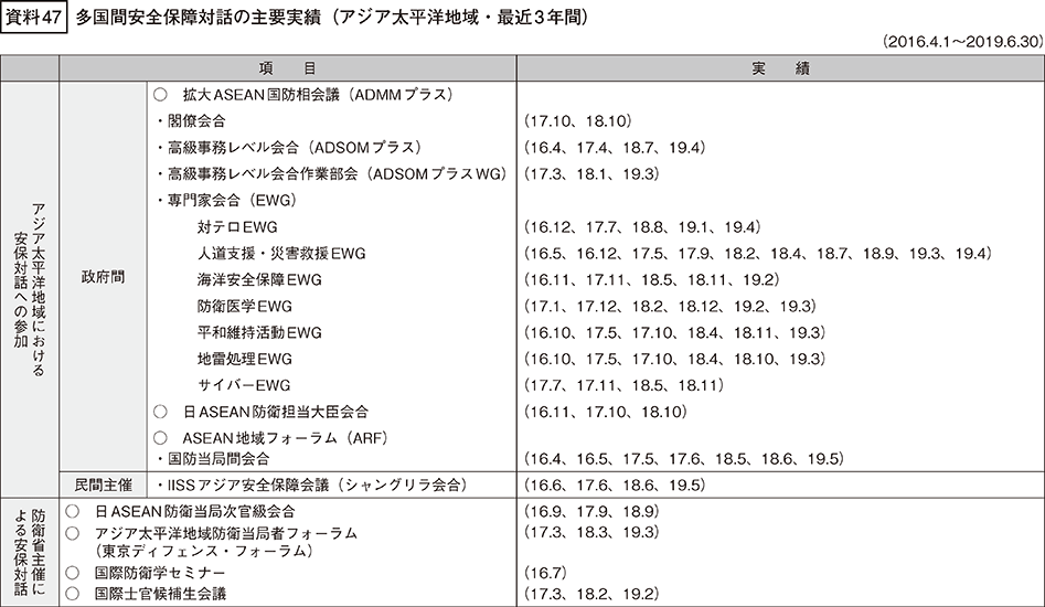 資料47の表