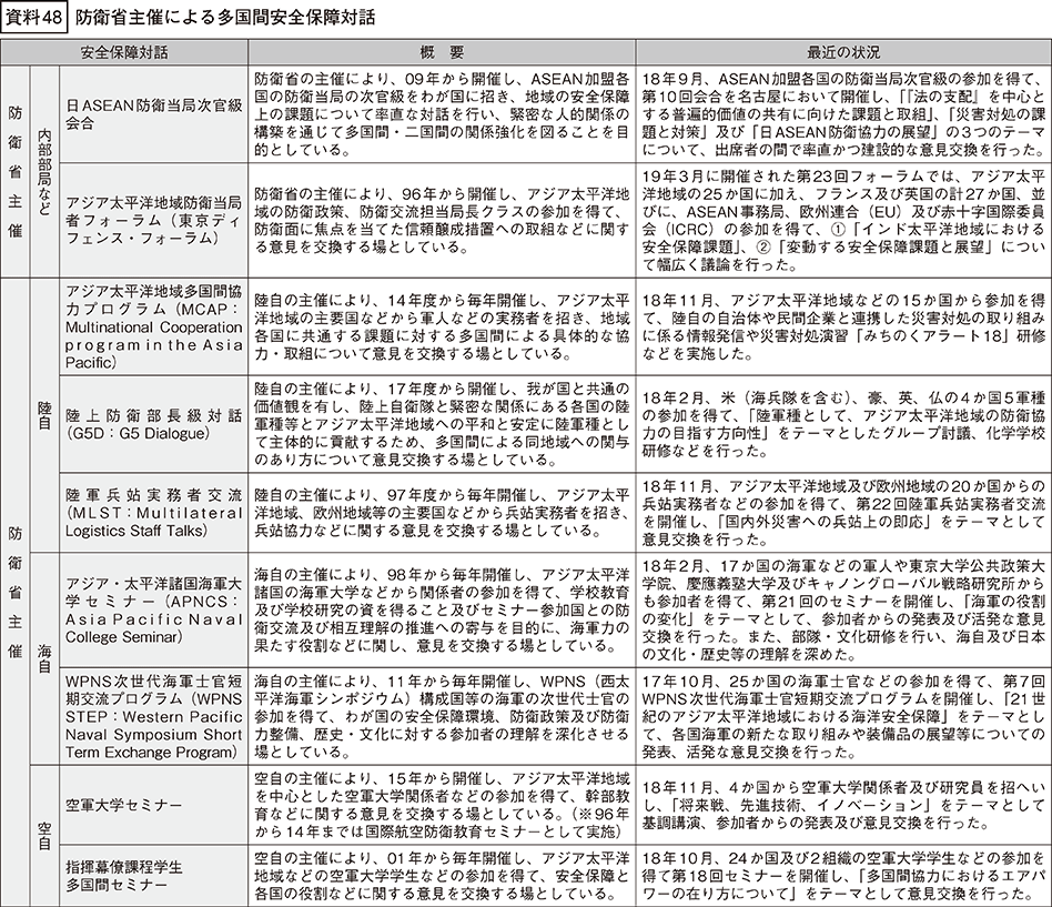 資料48の表（1）