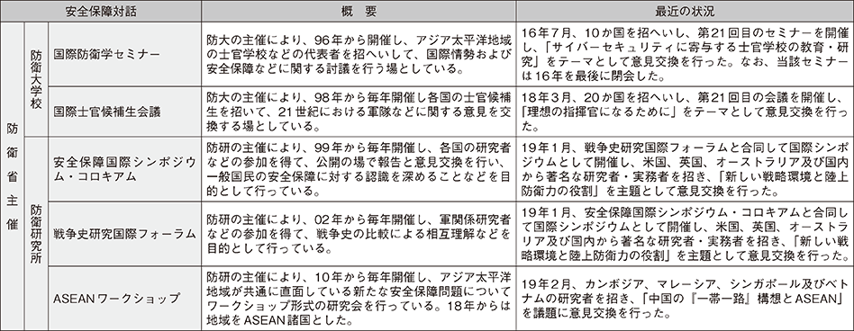 資料48の表（2）