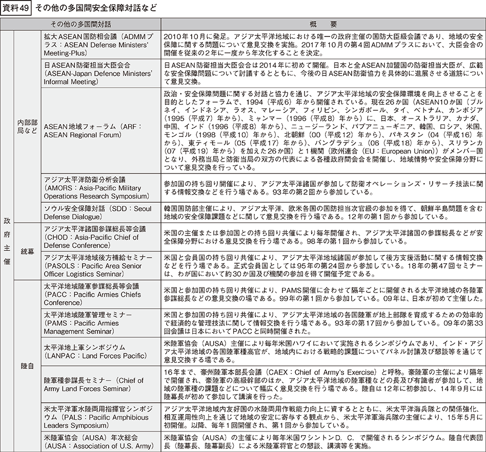 資料49の表（1）