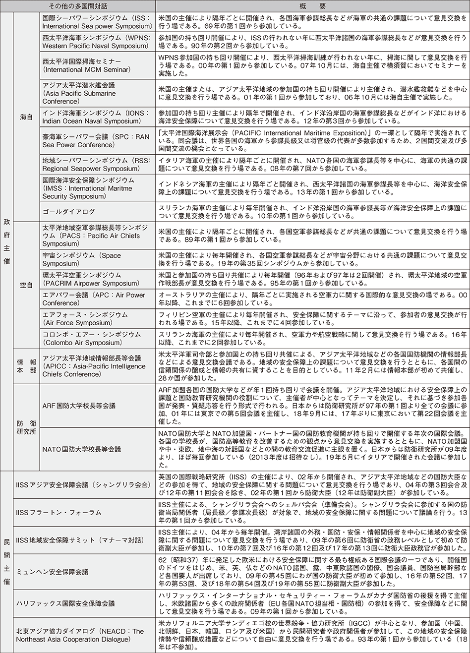 資料49の表（2）