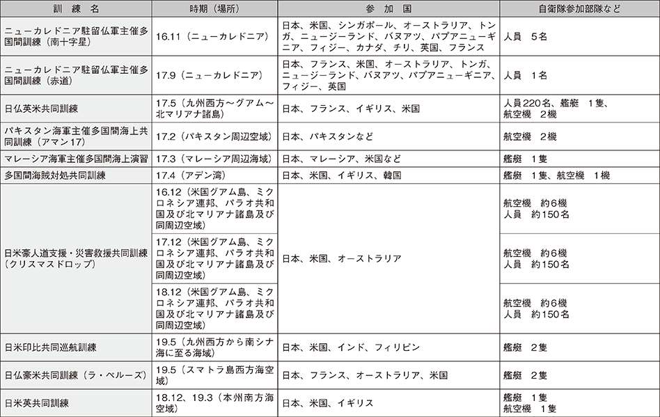 資料51の表（3）