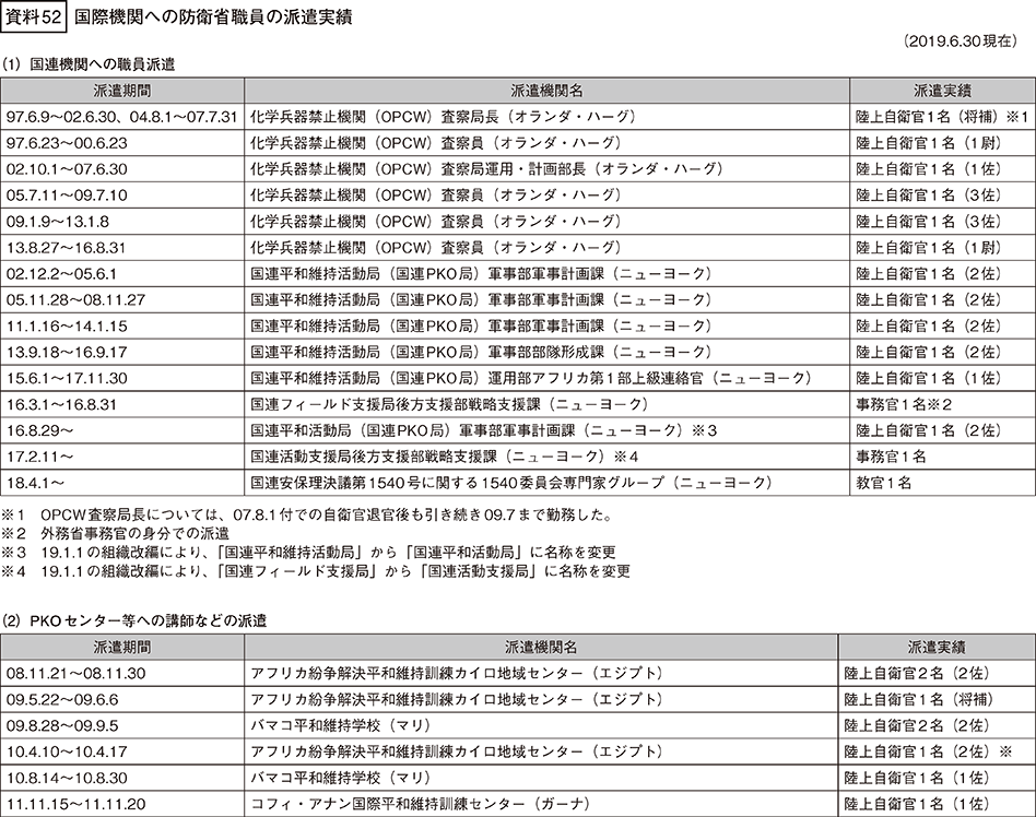 資料52の表（1）